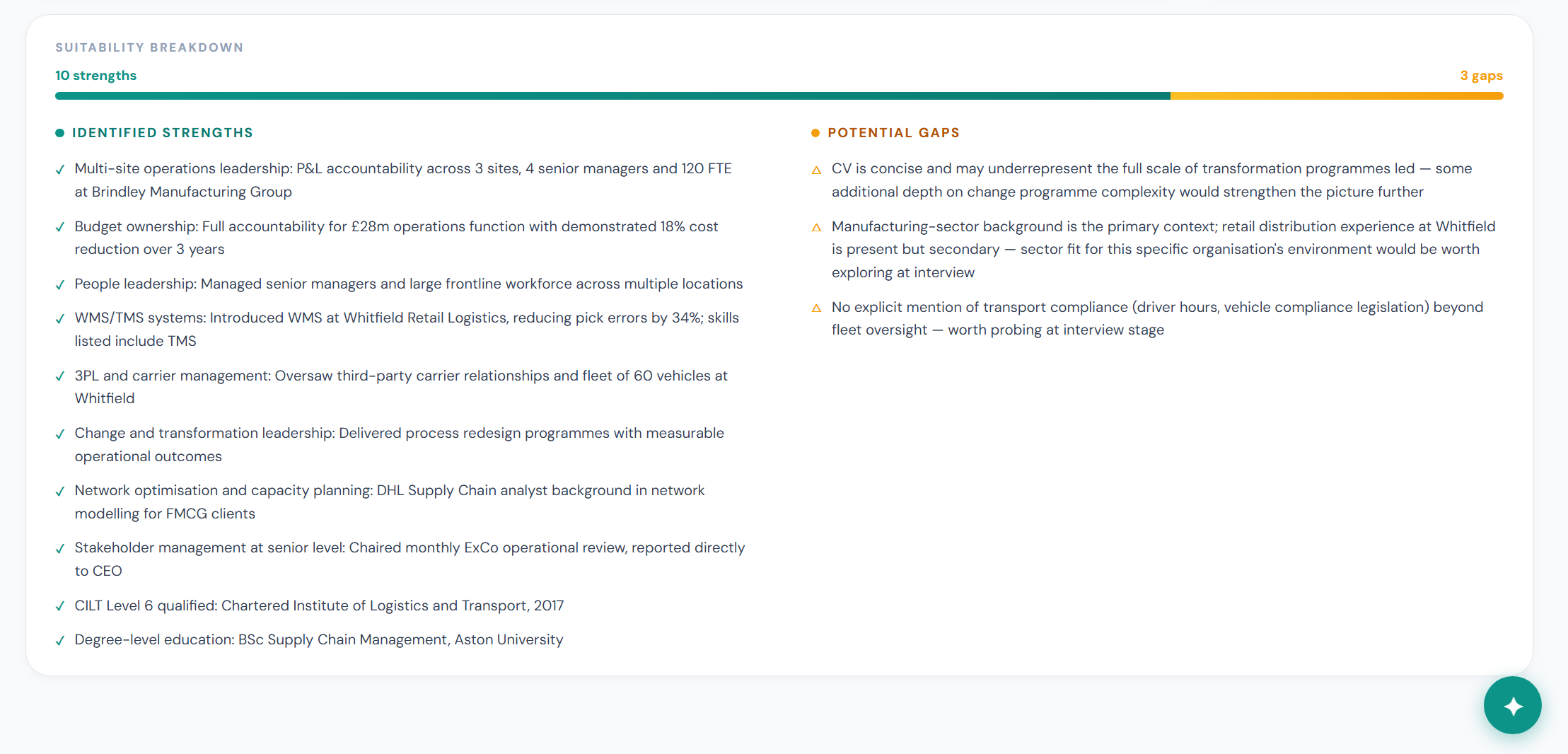Avlo suitability breakdown